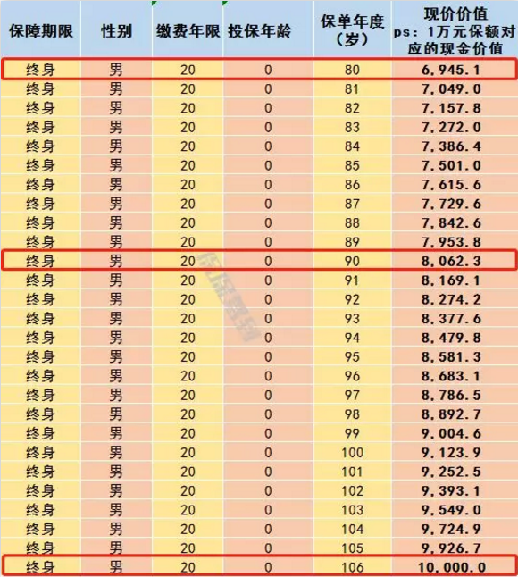   兒童重疾險(xiǎn)新品測(cè)評(píng)，超額賠付+極致性?xún)r(jià)比