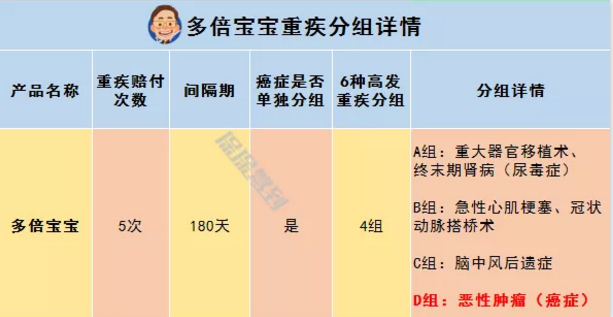   兒童重疾險(xiǎn)新品測(cè)評(píng)，超額賠付+極致性?xún)r(jià)比