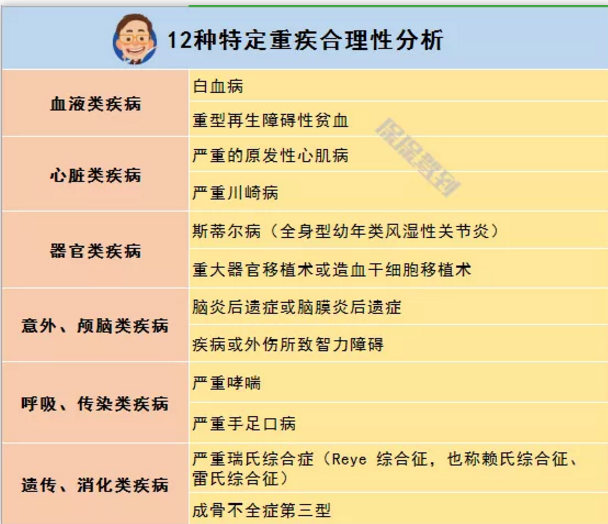   兒童重疾險(xiǎn)新品測(cè)評(píng)，超額賠付+極致性?xún)r(jià)比