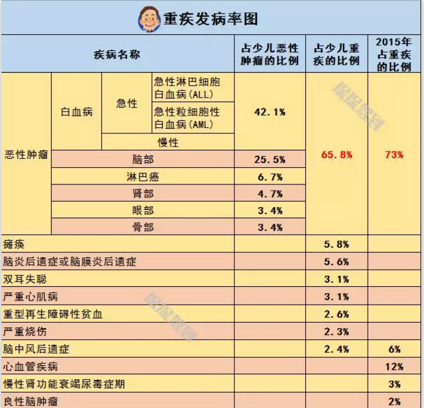   兒童重疾險(xiǎn)新品測(cè)評(píng)，超額賠付+極致性?xún)r(jià)比