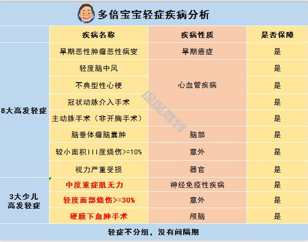   兒童重疾險(xiǎn)新品測(cè)評(píng)，超額賠付+極致性?xún)r(jià)比
