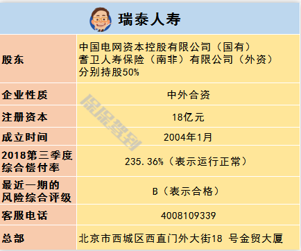   兒童重疾險(xiǎn)新品測(cè)評(píng)，超額賠付+極致性?xún)r(jià)比