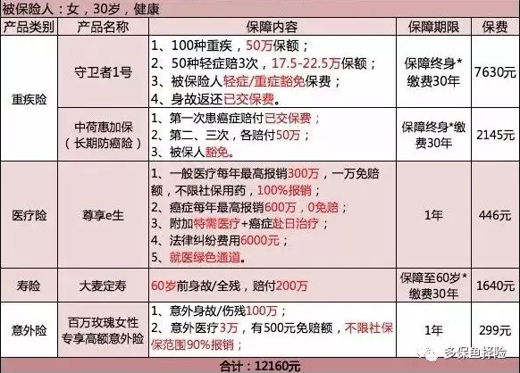 保險測評：成人投保方案哪種好？
