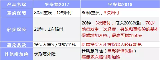 保險公司是如何盈利的？