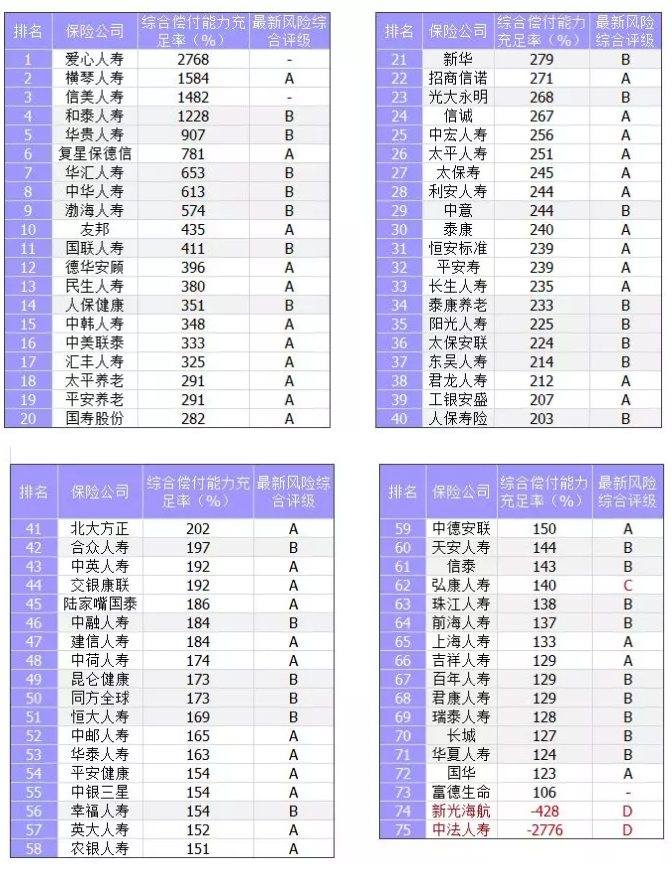 保險公司償付能力是什么意思？