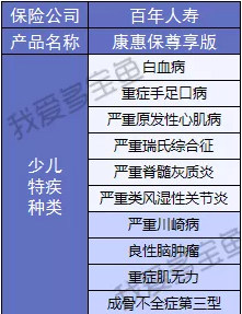 百年人壽康惠保3次升級，這次升級有哪些驚喜？