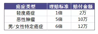 老人投保會(huì)有哪些困難？