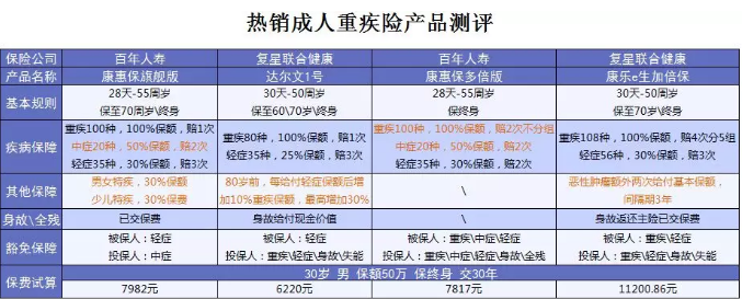 什么保險值得買？看看這15款