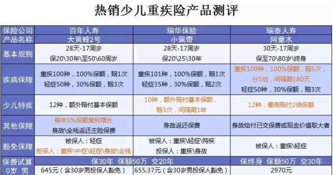 什么保險值得買？看看這15款