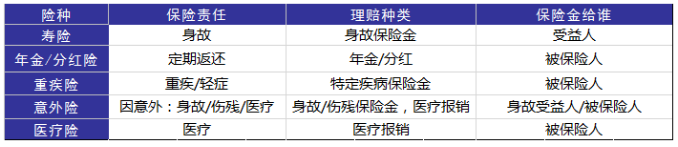 婚后財(cái)務(wù)隔離應(yīng)該怎么做？