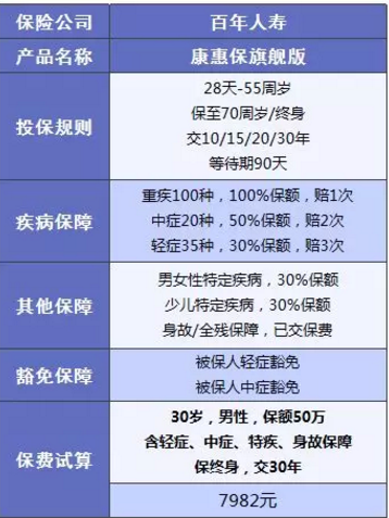 康惠保旗艦版值不值得購(gòu)買(mǎi)？