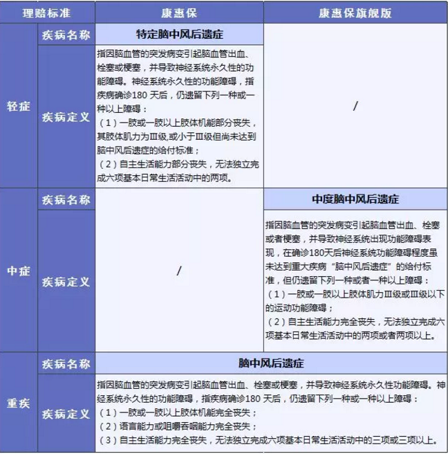 康惠保旗艦版值不值得購(gòu)買(mǎi)？