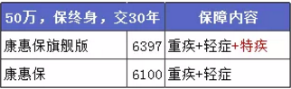 康惠保旗艦版值不值得購(gòu)買(mǎi)？