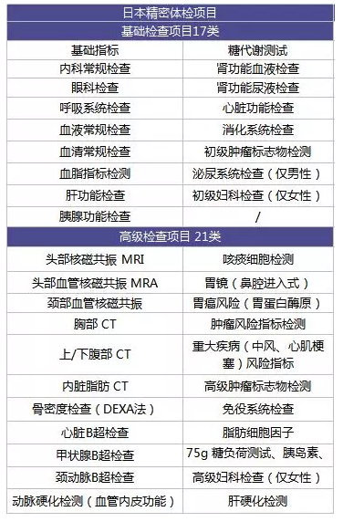 為什么每年體檢還是查不出癌？