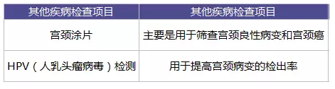 為什么每年體檢還是查不出癌？