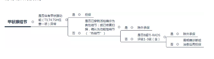 乳腺增生會(huì)發(fā)展成乳腺癌嗎？