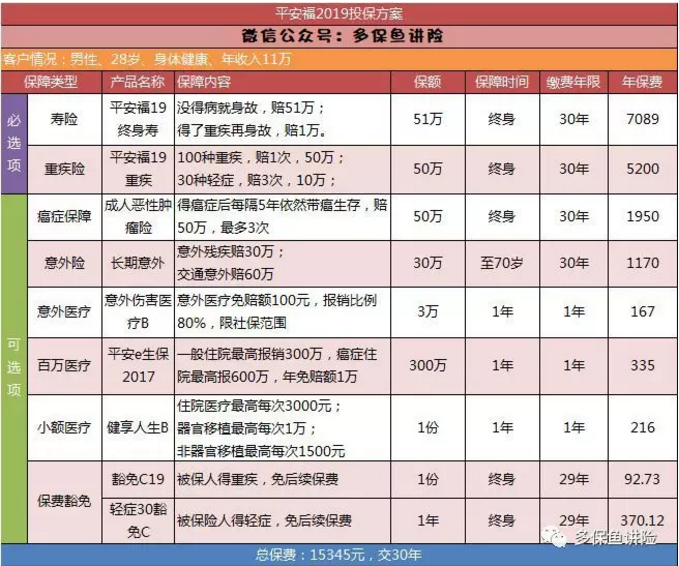 平安保險重疾險中哪一款更好？