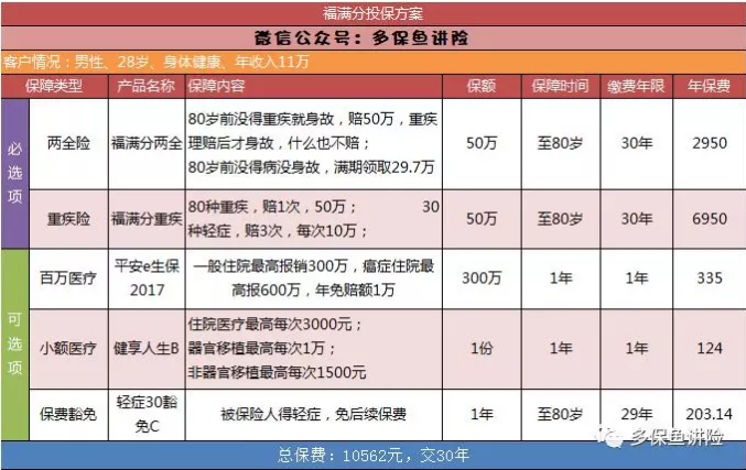 平安保險重疾險中哪一款更好？