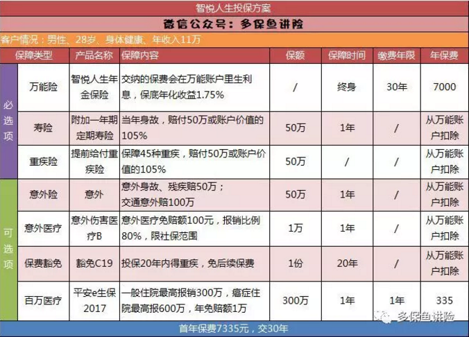 平安保險重疾險中哪一款更好？