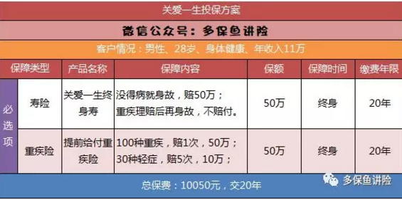 平安保險重疾險中哪一款更好？