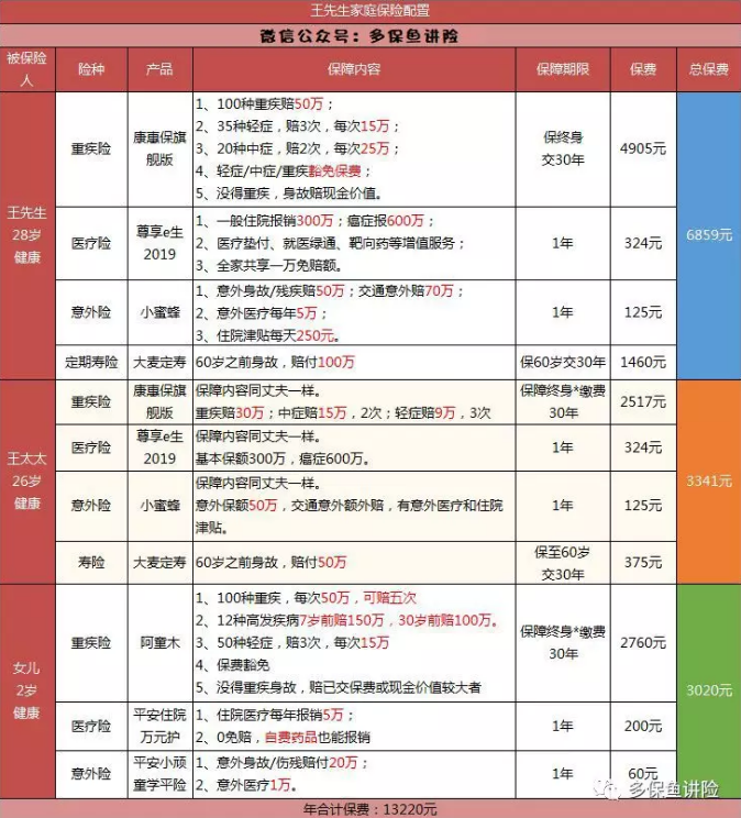 平安保險重疾險中哪一款更好？