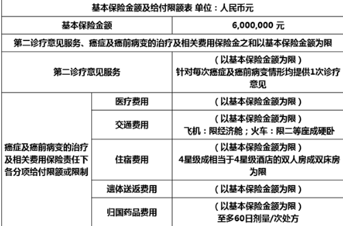 鑫聯(lián)星癌癥海外醫(yī)療保險怎么樣？