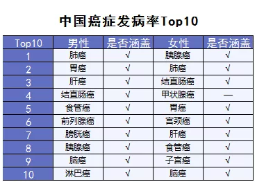 超級瑪麗重疾險該不該買？