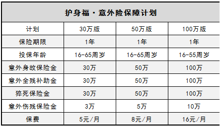  微信護(hù)身福意外險(xiǎn)怎么樣？有什么優(yōu)缺點(diǎn)