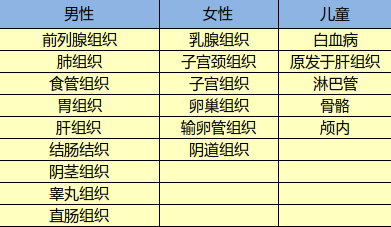 光大永明達爾文超越者怎么樣？有什么特點
