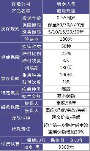瑞泰人壽超級(jí)瑪麗重疾險(xiǎn)怎么樣？