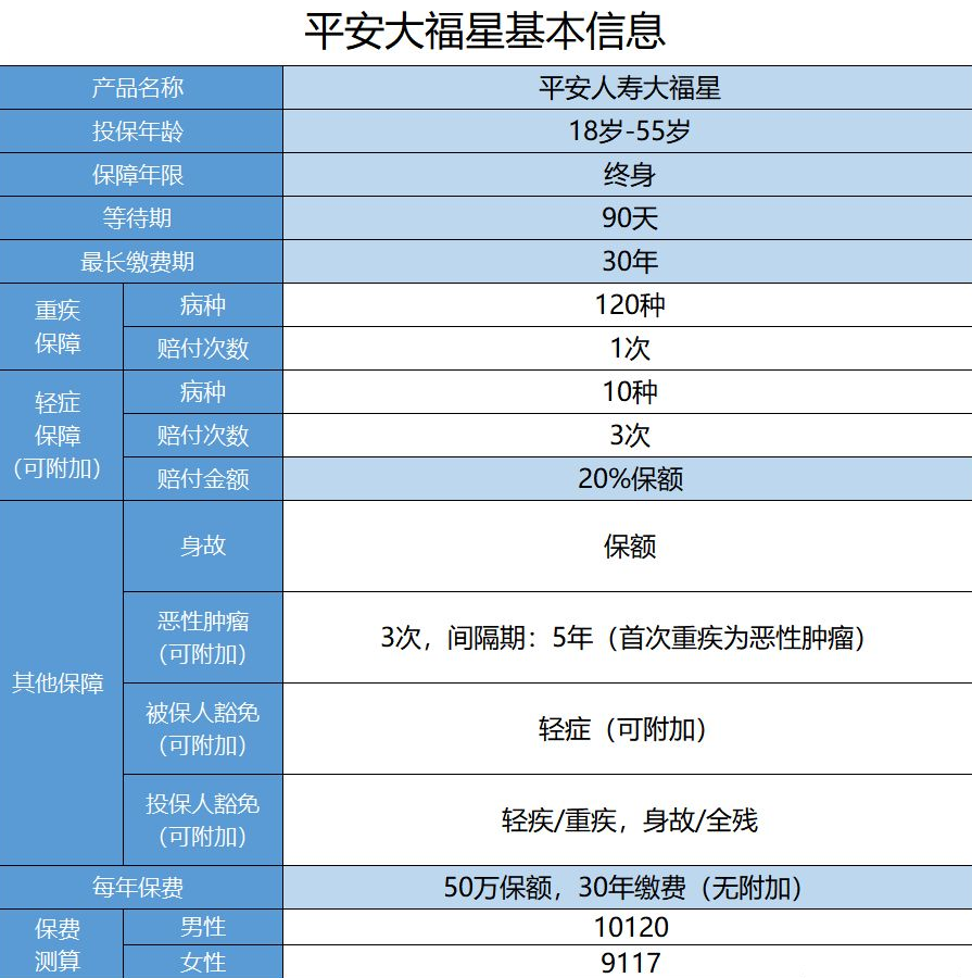  平安保險大福星怎么樣？值不值得購買