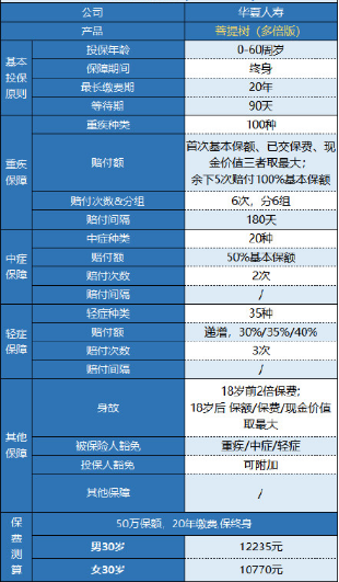 華夏菩提樹多倍版怎么樣 值不值得買？