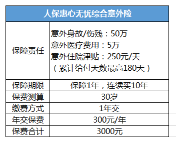 壽險和意外險哪個好？