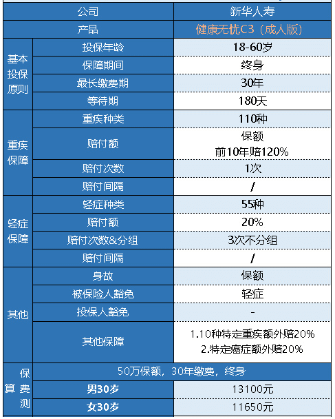 新華健康無(wú)憂C3成人版怎么樣 有什么特點(diǎn)？
