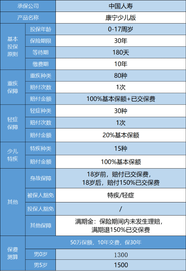 國壽康寧少兒重疾險(xiǎn)怎么樣 值得買嗎？