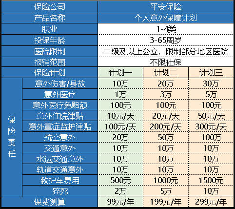 平安個(gè)人意外保障計(jì)劃怎么樣 值得買嗎？