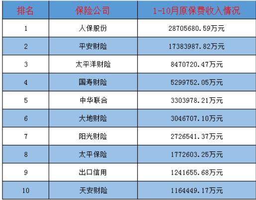 買哪家公司的車險(xiǎn)比較好？多保魚推薦這三家！