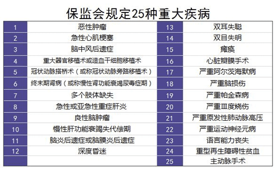 保險理賠案例分析：34歲男子患肝癌，買的重疾險遭拒賠