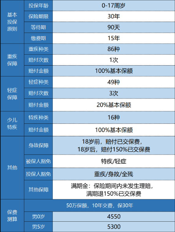 新華金色陽光少兒重疾險怎么樣？