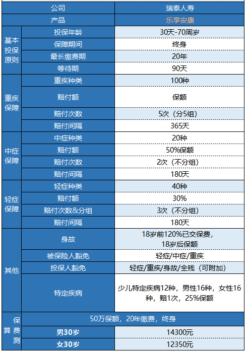 瑞泰樂(lè)享安康重疾險(xiǎn)值不值得購(gòu)買？