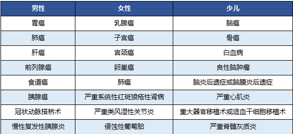 國壽福佑人生終身重疾險怎么樣？