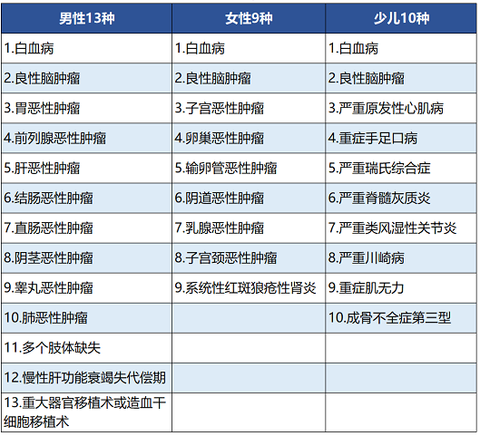 百年人壽康惠保尊享版保障哪些內(nèi)容 值不值得買(mǎi)？