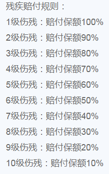 富德生命的少兒無憂意外險值得買嗎？