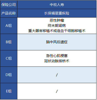 中宏人壽的長(zhǎng)保福星尊享版有什么特點(diǎn)？