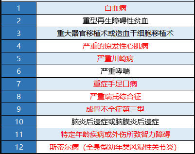瑞泰多倍寶寶重疾險(xiǎn)值不值得買？