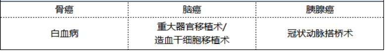 新華健康無憂尊享版重疾險(xiǎn)怎么樣 值不值得買？