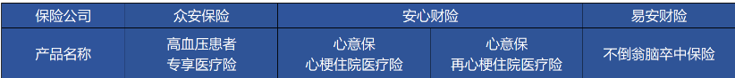 高血壓、糖尿病等患者能買哪些商業(yè)保險？