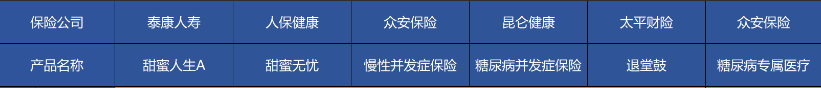 高血壓、糖尿病等患者能買哪些商業(yè)保險？