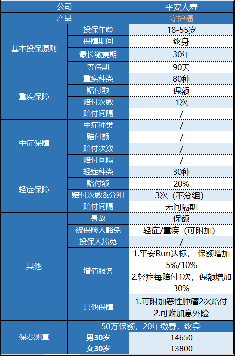 平安守護(hù)福怎么樣 值不值得買？