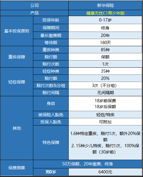 新華健康無憂C1青少年版怎樣樣 值不值得買？